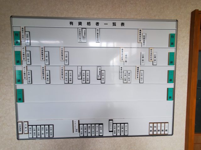 わが社の技能士です